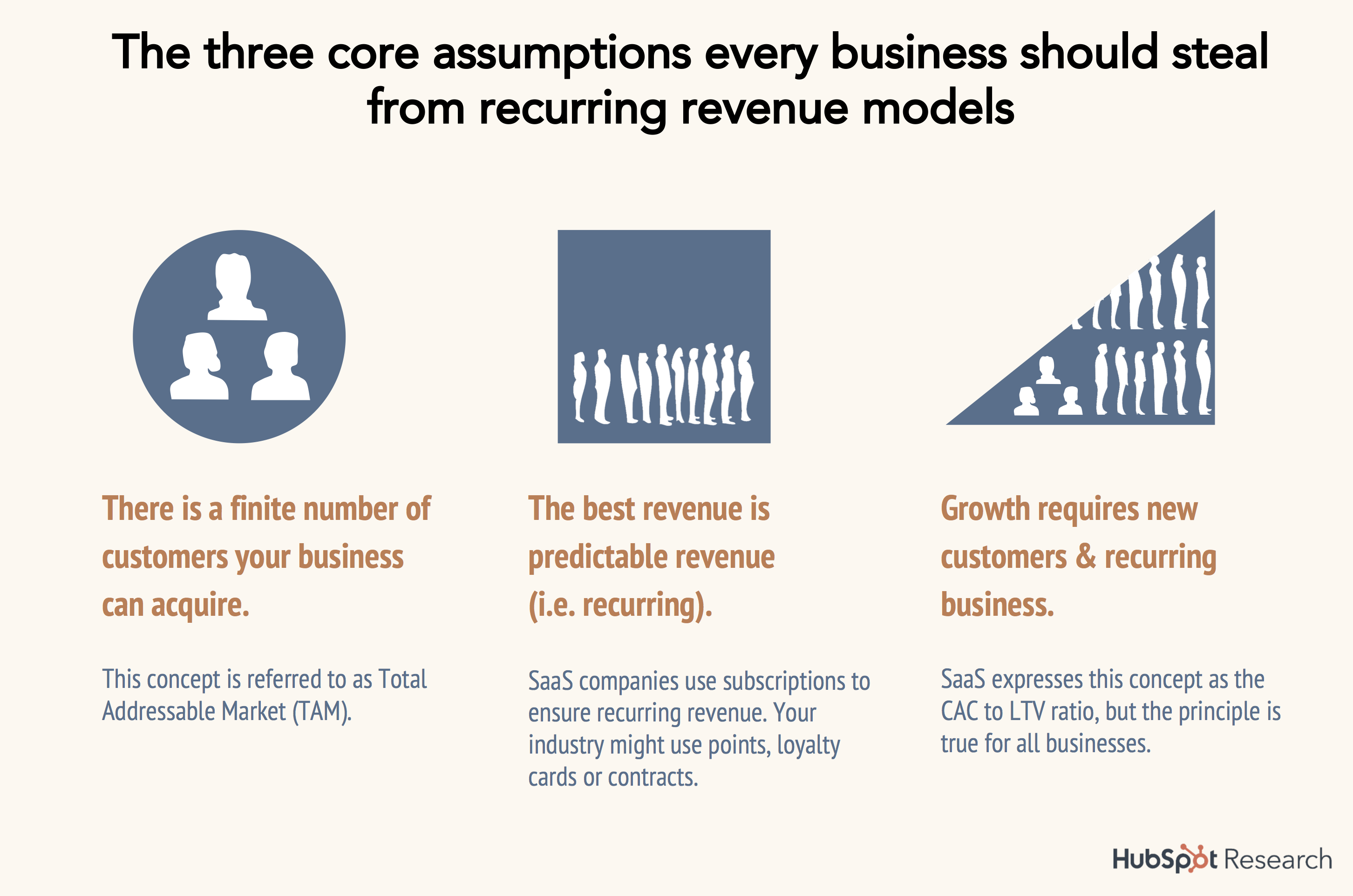 Direct Selling Industry - The Rise of Technology & its Impact!